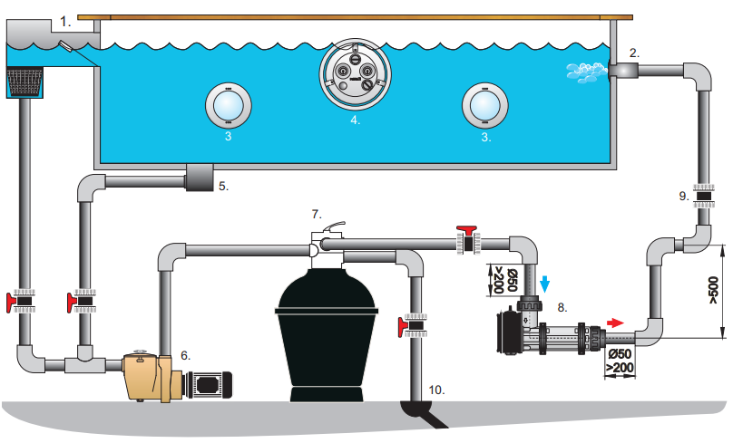 schema instalace Elektrický ohřev bazénu Pahlén 3kW Aqua compact 30T Titan